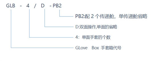 型号说明
